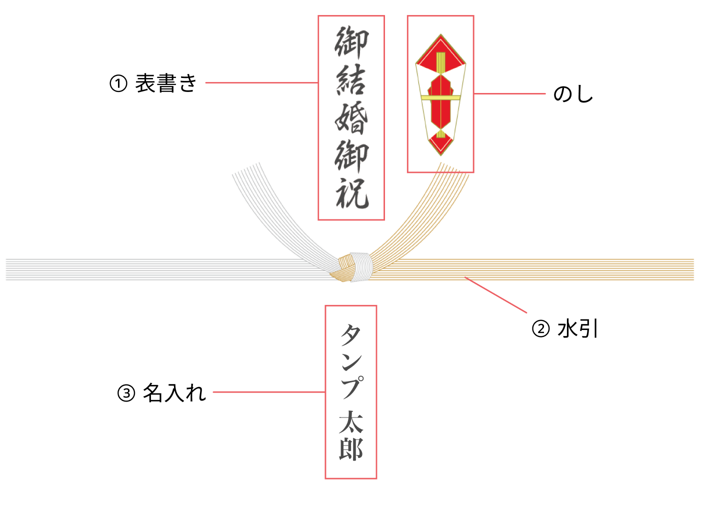 職場の方に贈る結婚祝い特集！【上司・同僚・後輩】へのご祝儀の相場やおすすめギフトTOP5 | TANP（タンプ）